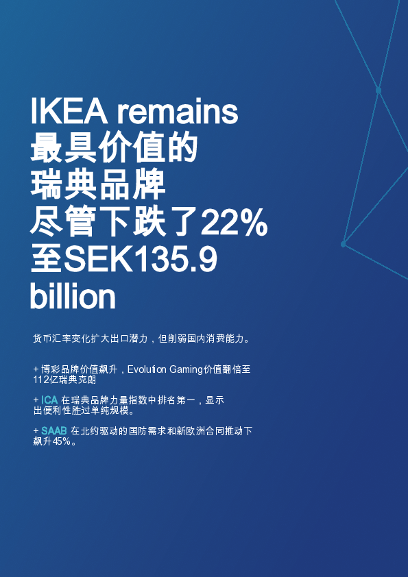瑞典最具价值和最强大品牌50强的2025年度报告(英)2025